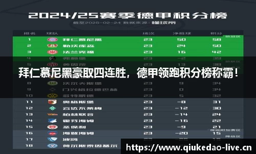 拜仁慕尼黑豪取四连胜，德甲领跑积分榜称霸！
